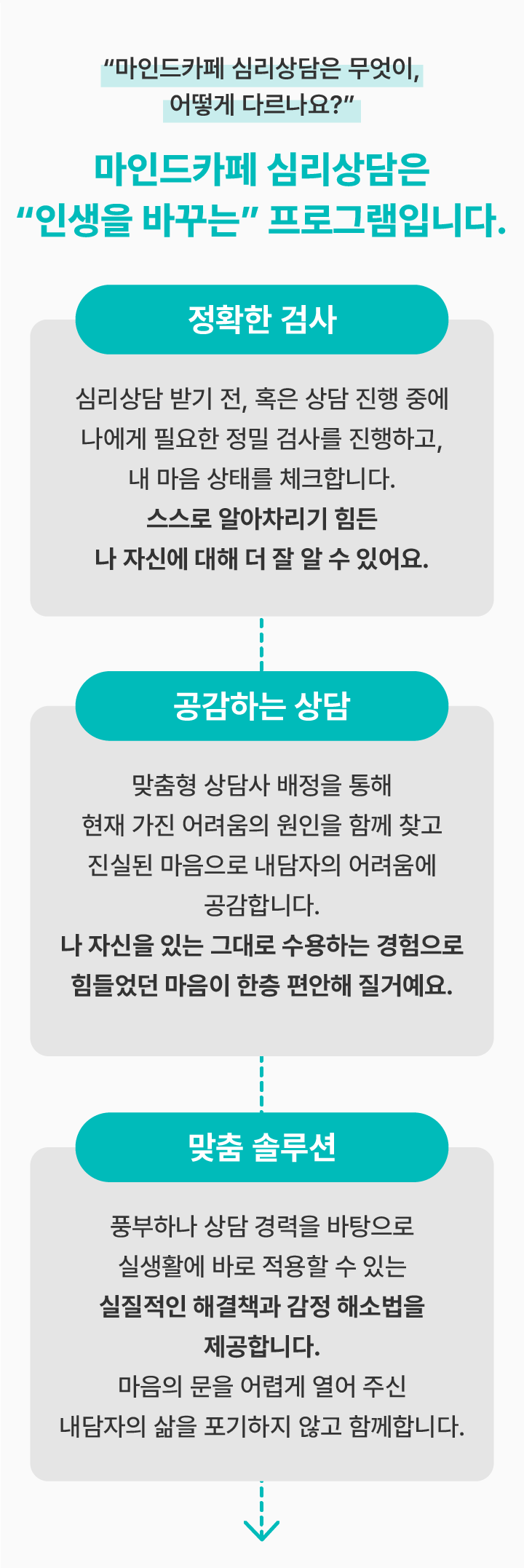 241129_심리상담FAQ_P3.png